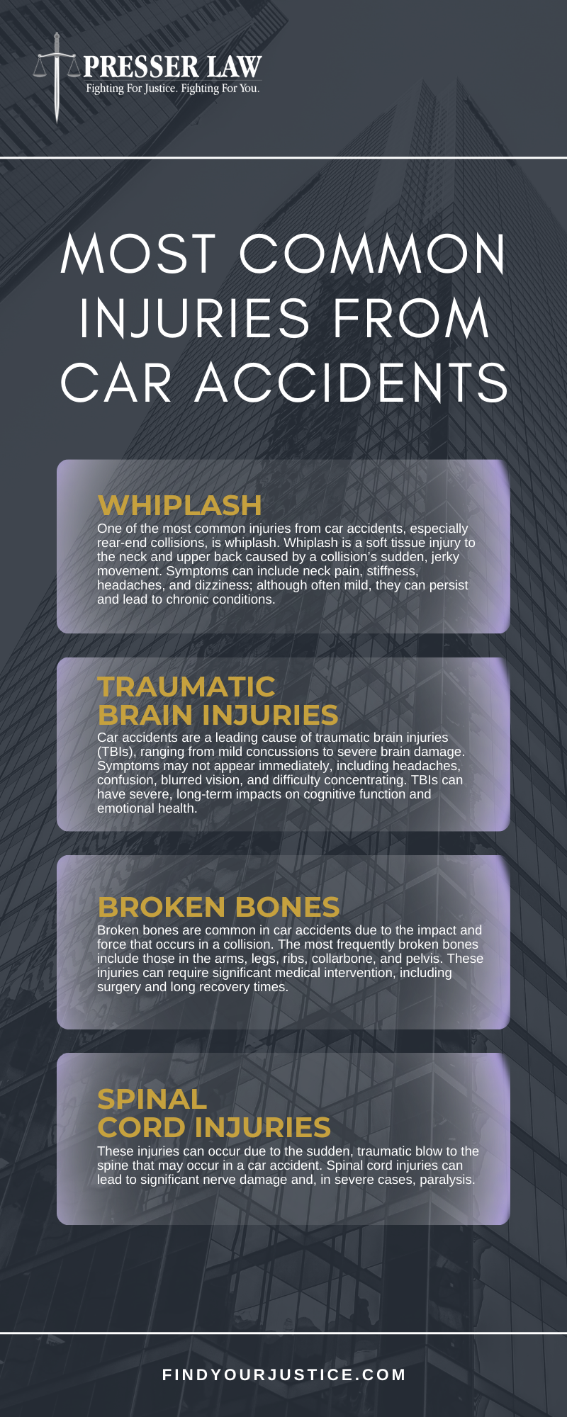 Most Common Injuries From Car Accidents Infographic